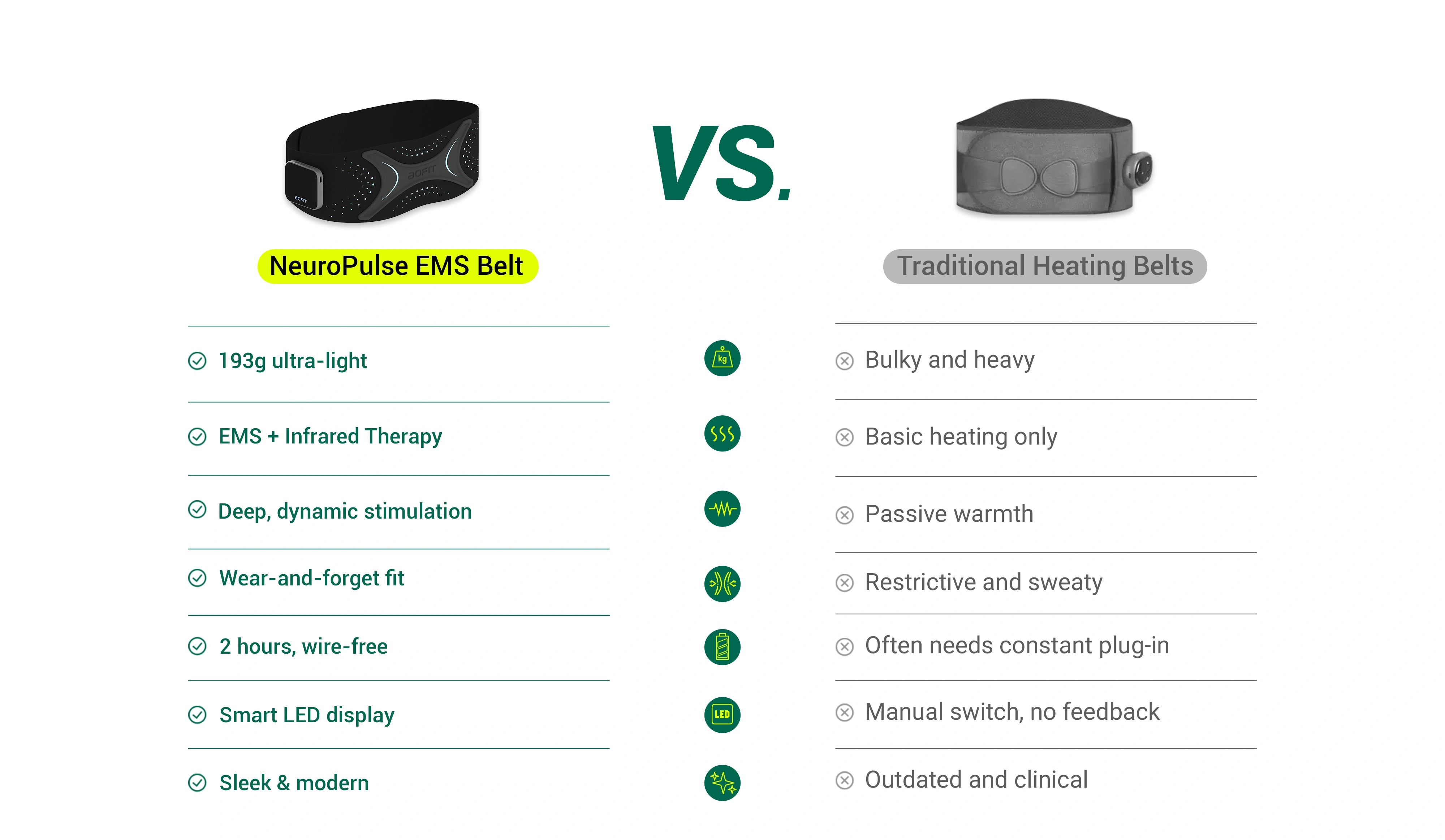Comparison chart between NeuroPulse EMS Belt and Traditional Heating Belts on a white background.