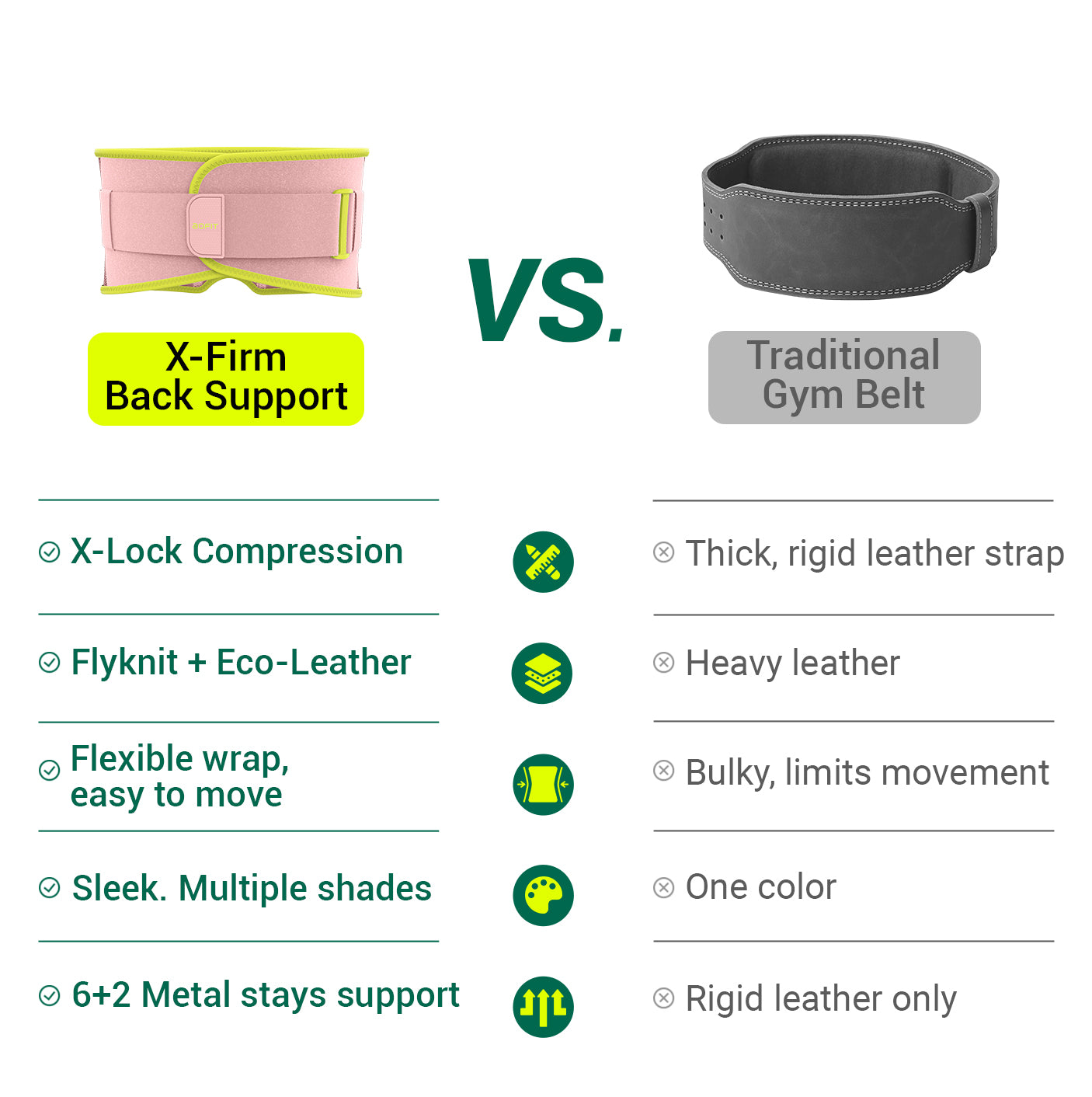 X Firm Back Support for workout VS traditional gym belt