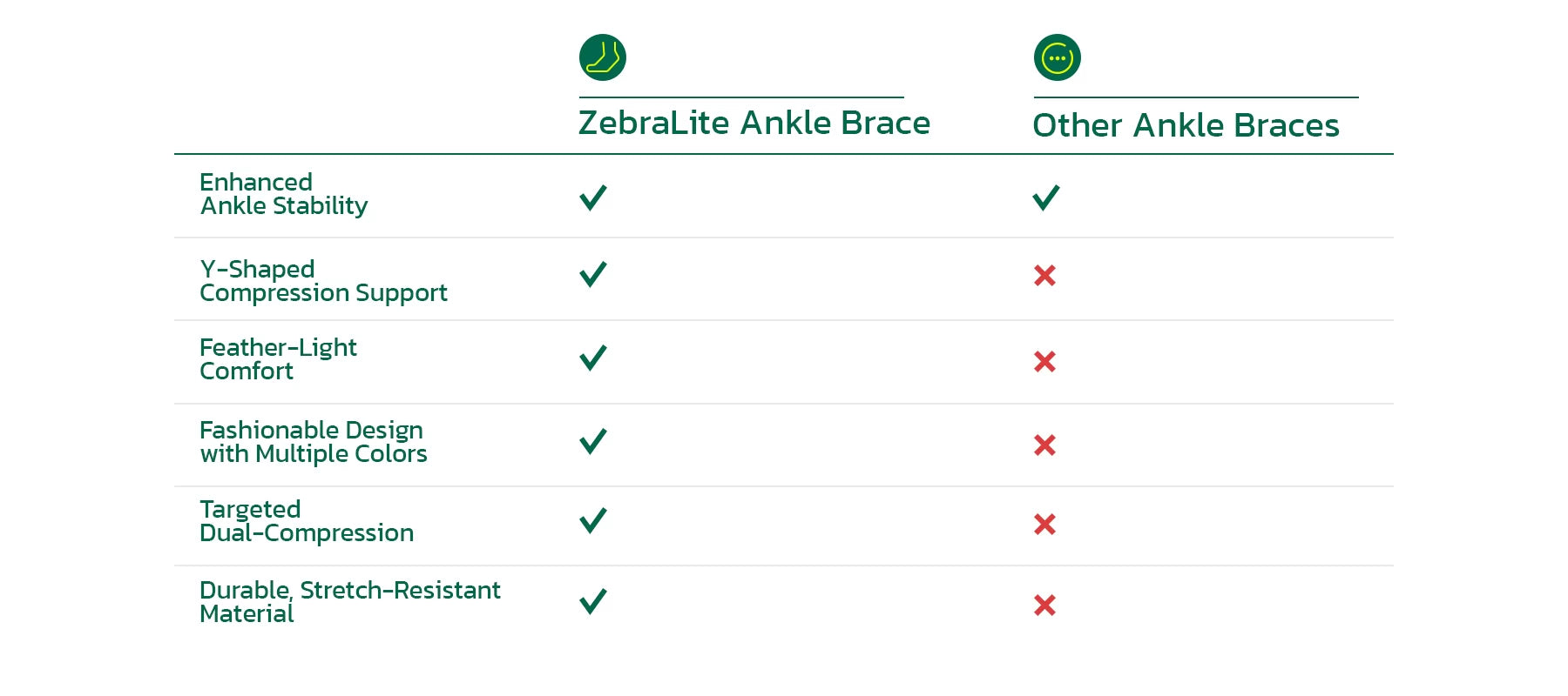 ZebraLite Ankel brace