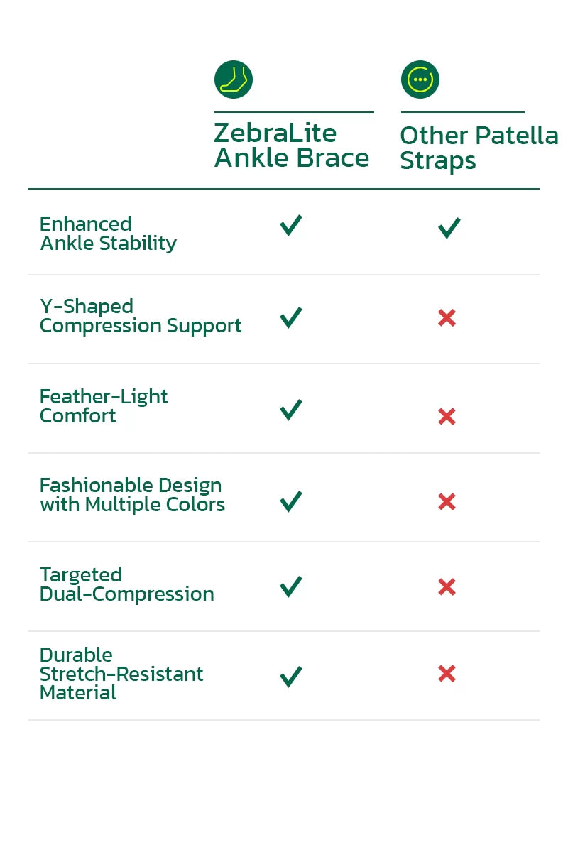 Ankel brace