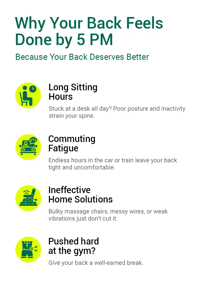 Infographic explaining why back pain occurs by 5 PM with icons and text.