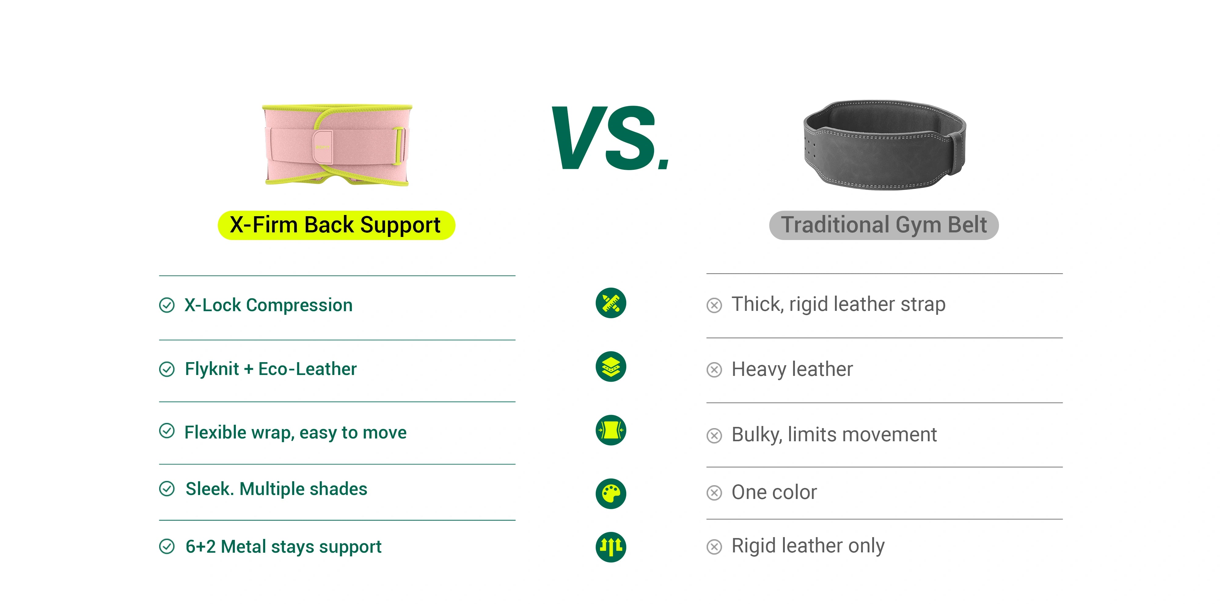 Comparison chart between X-Firm Back Support and Traditional Gym Belt on a white background.